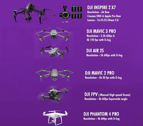 インドドローンレンタル